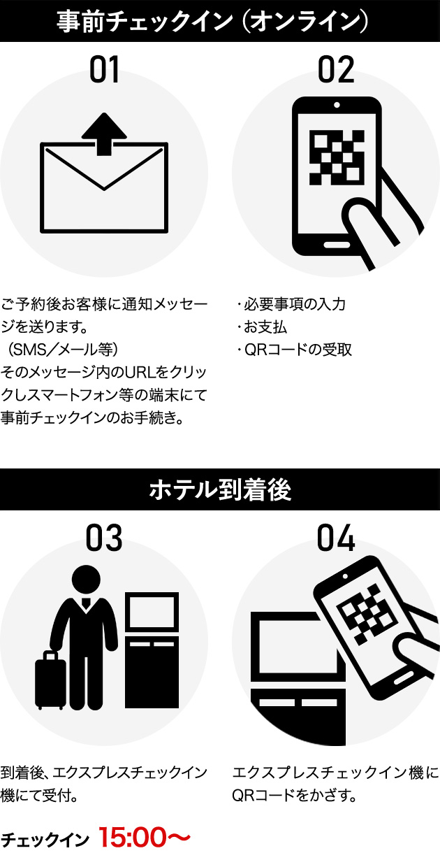 Check-in Flow