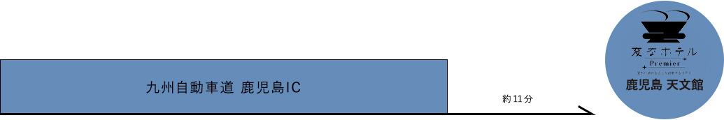 Access by Car
