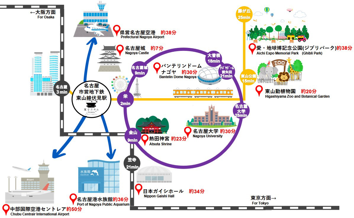 Access Map