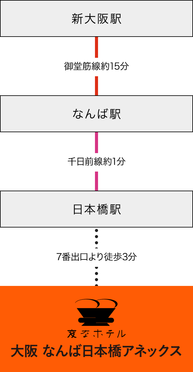Access by Train