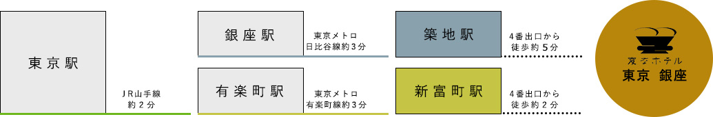 お車でのアクセス