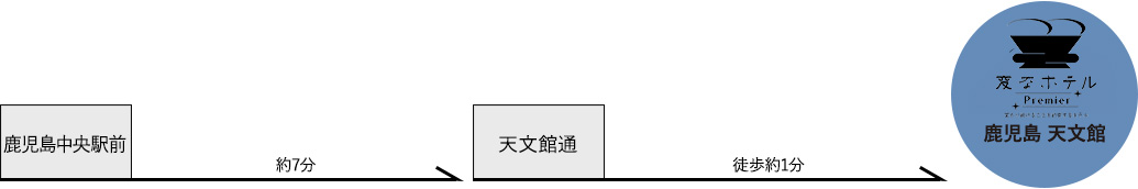 기차로의 접근