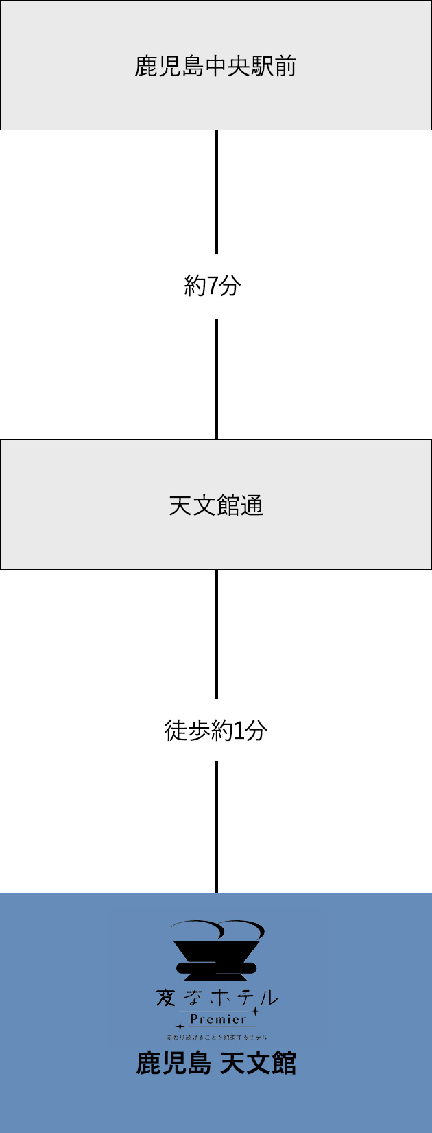 기차로의 접근