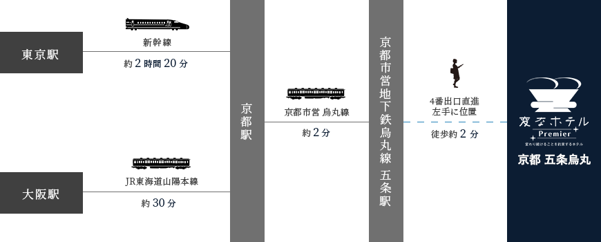 电车接驳