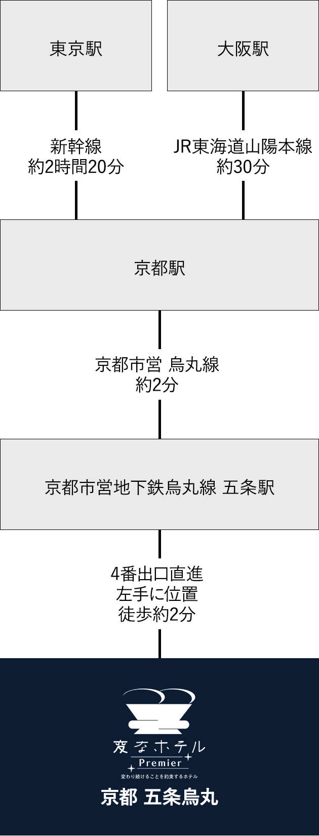电车接驳
