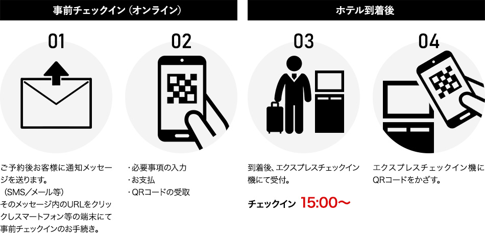 入住流程