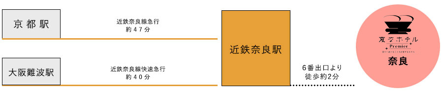 从机场的交通