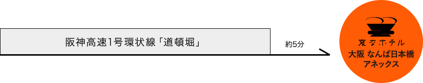驾车访问