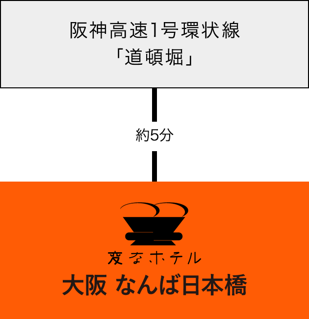 驾车访问