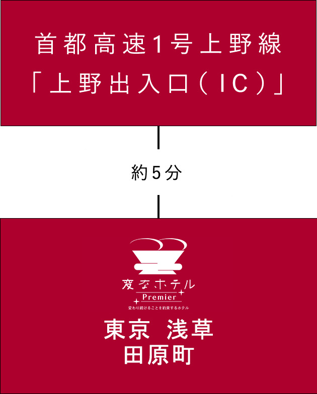 從道路的進入