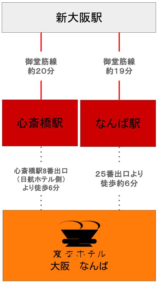 從電車的接駁