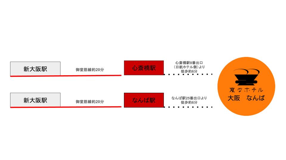 從電車的接駁