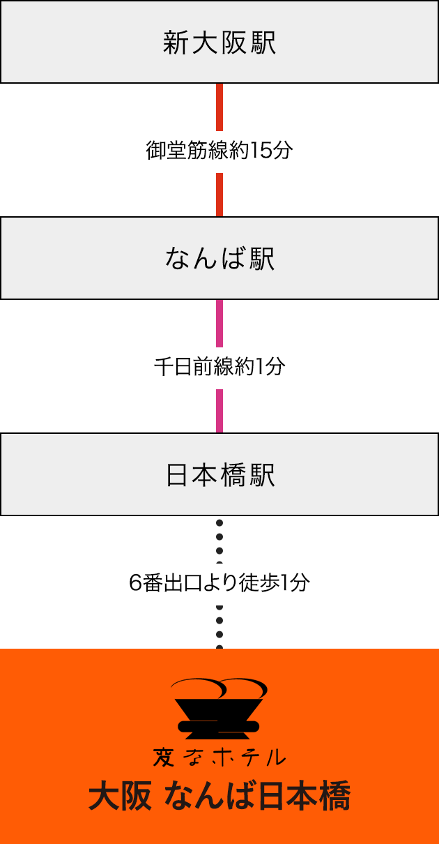 電車的接駁