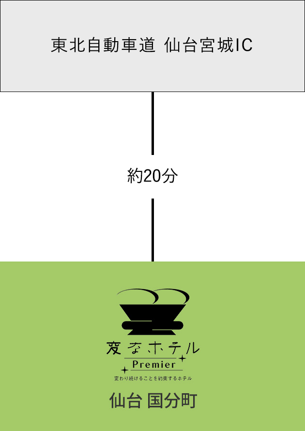 開車前往的方式